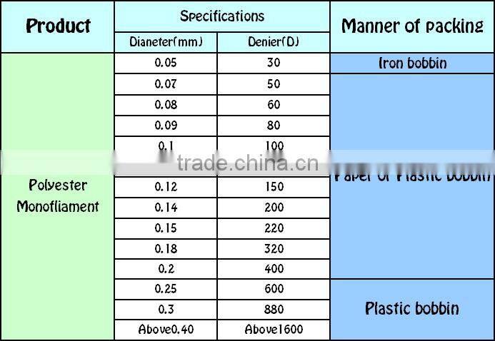 0.08mm Polyester monofilament yarn