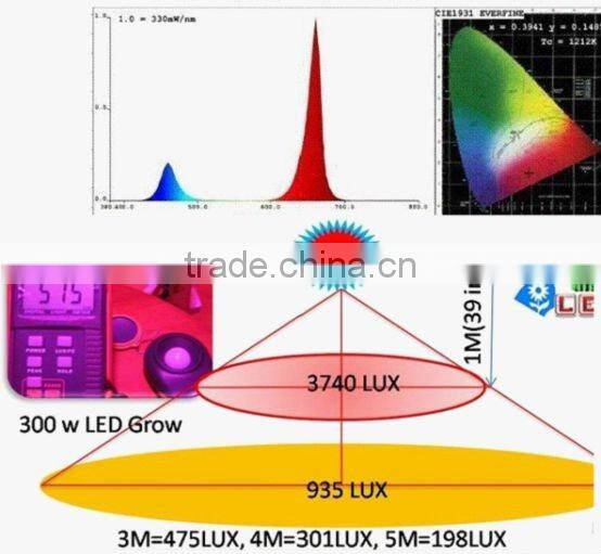 Automatic growing led light ,circular grow light,300w grow led light with glass lens