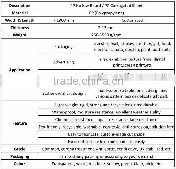 Colorful PP Corrugated Sheet/Coroplast