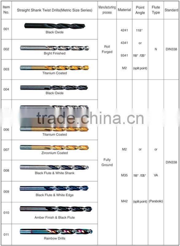 DIN 338 standard HSS twist drill set, union twist drill