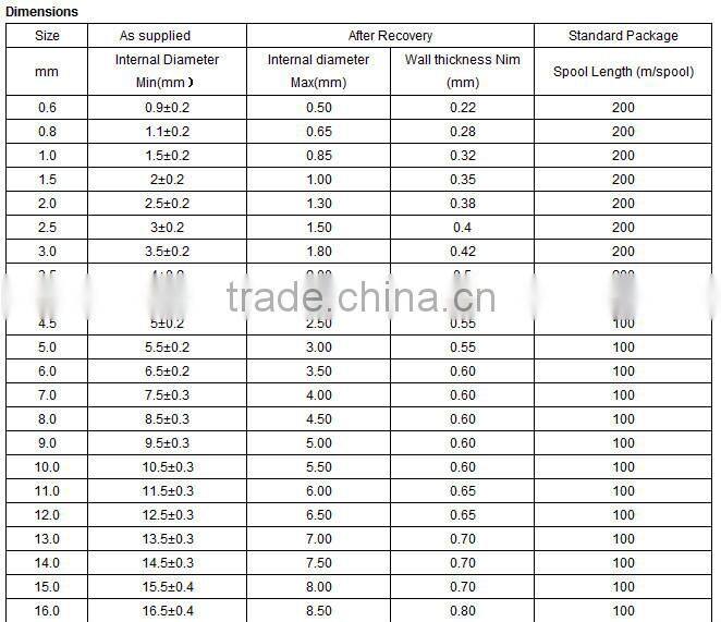 Economical non self-extinguishing halogen free heat shrink tubing RSFR-105
