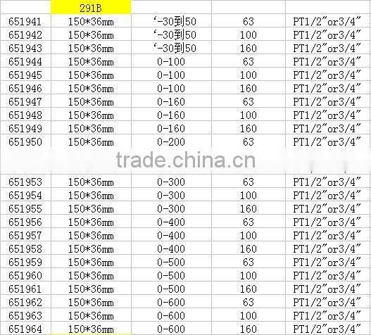 Marine industrial Thermometers