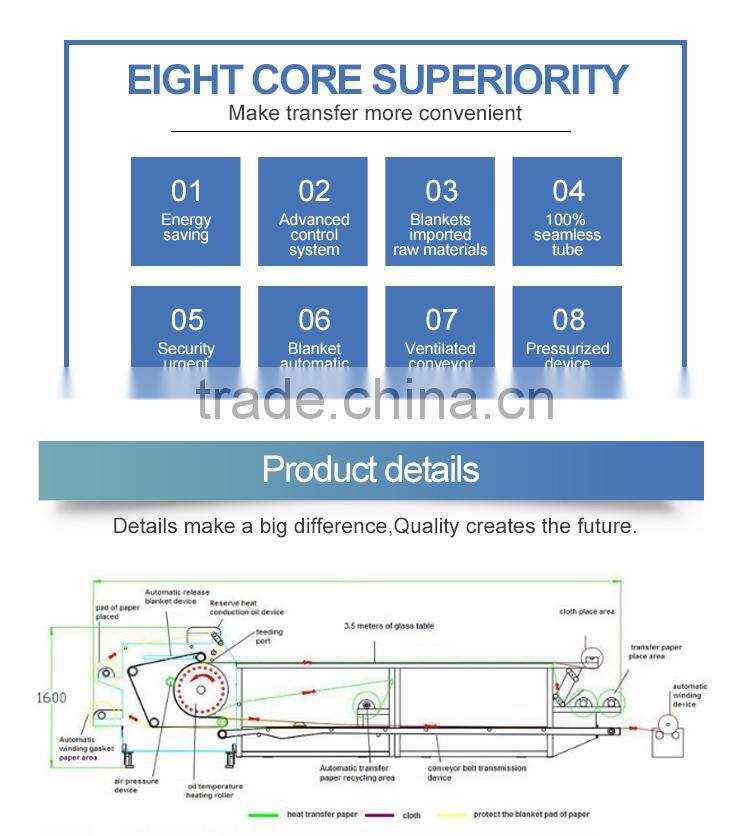 Cheap Price the Best Price Sublimation Hear Press Machine for Sale