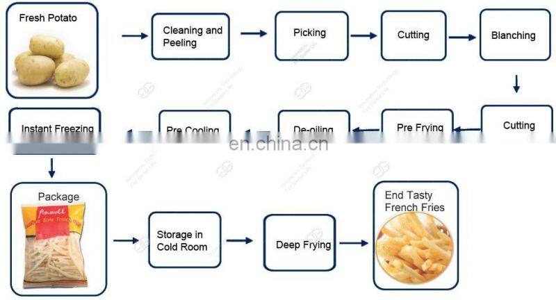 Gelgoog Factory Supply Full Automatic Potato Chips Frying Making Production Line Equipment French Fries Machine Price
