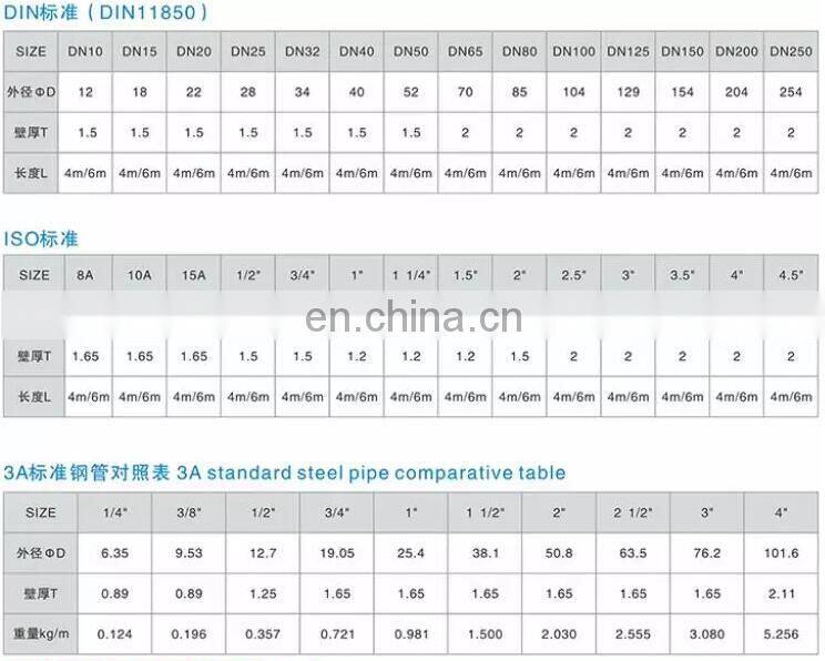 201 304 Stainless Steel SS 316 Round Welded Polished Seamless Pipe