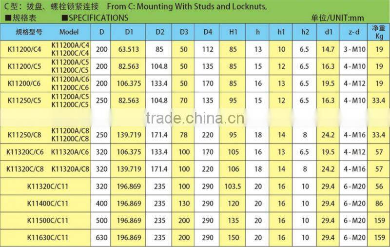 Short conical chuck series D