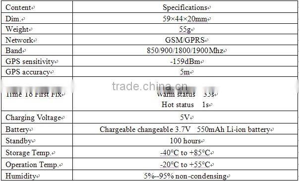 waterproof personal gps tracker watch phone with sim card mobilephone call location gsm gprs tracker for kids pets