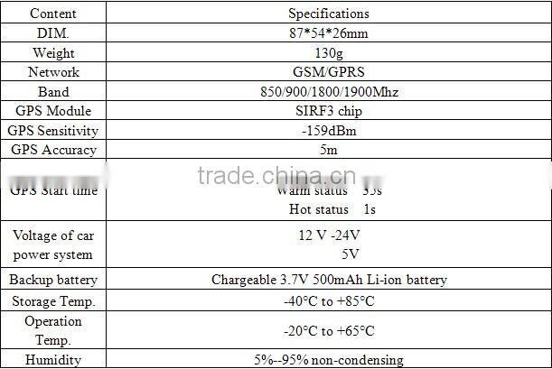 mini hidden gps tracker long life battery with SOS panic botton geo-fence mobilephone sim card tracking