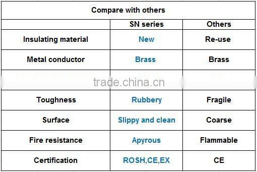 SA-311T 30A fuji electric din rail terminal block