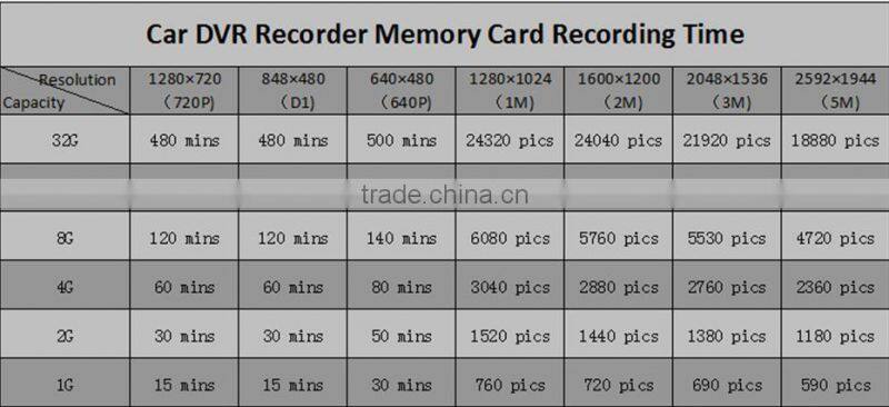 4K Action Camera With Remote Contral High Quality Wifi Waterproof Sport Camera