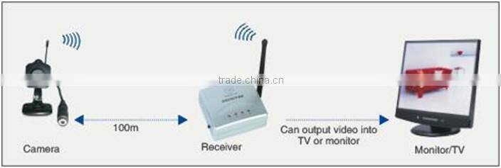 2015 NEW products 2.4G Wireless mini hidden Camera, 380TV Line 1/3" CMOS Built-in microphone for audio monitoring(SC-G03)