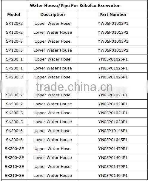 YN05P10146P1 Water Pipe For Excavator YN05P10146P1
