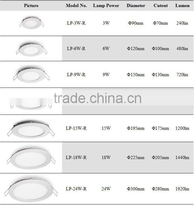 WW/PW/CW CCT, Ultra Slim Recessed, 6W Round LED Downlight