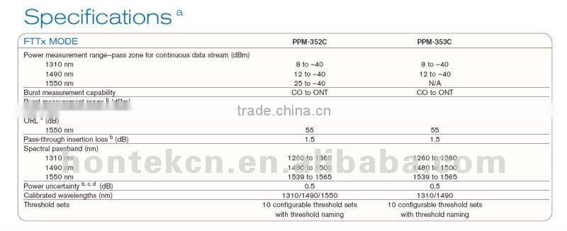 Exfo PPM-350C PON Power Meter PON Power Meter, 2 ports, Extended range, BPON, EPON, GPON | FTTX