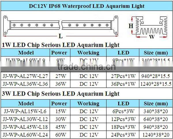 2015 4ft coral reef/saltwater/freshwater blue white marine led aquarium light bar 430-460nm