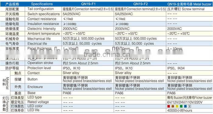 Ring illuminated Flicker buzzer