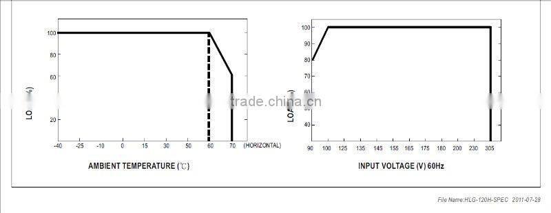 MW 120W HLG-120H Single Output Switching Power Supply