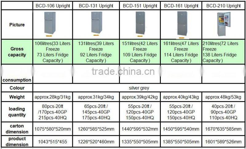 Multifunction 12v 24v DC solar fridge freezer refrigerator