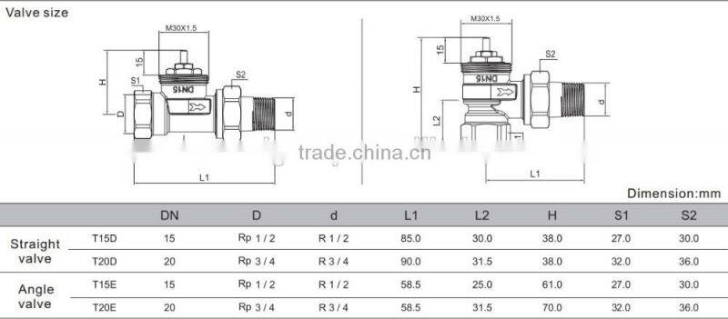 T series E type thermostatic valve body