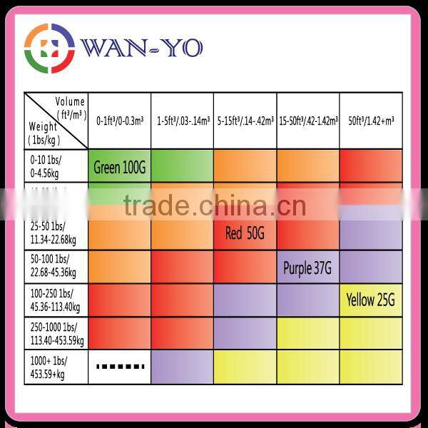 [Impact Label - Impact Indicator Packaging Sticker