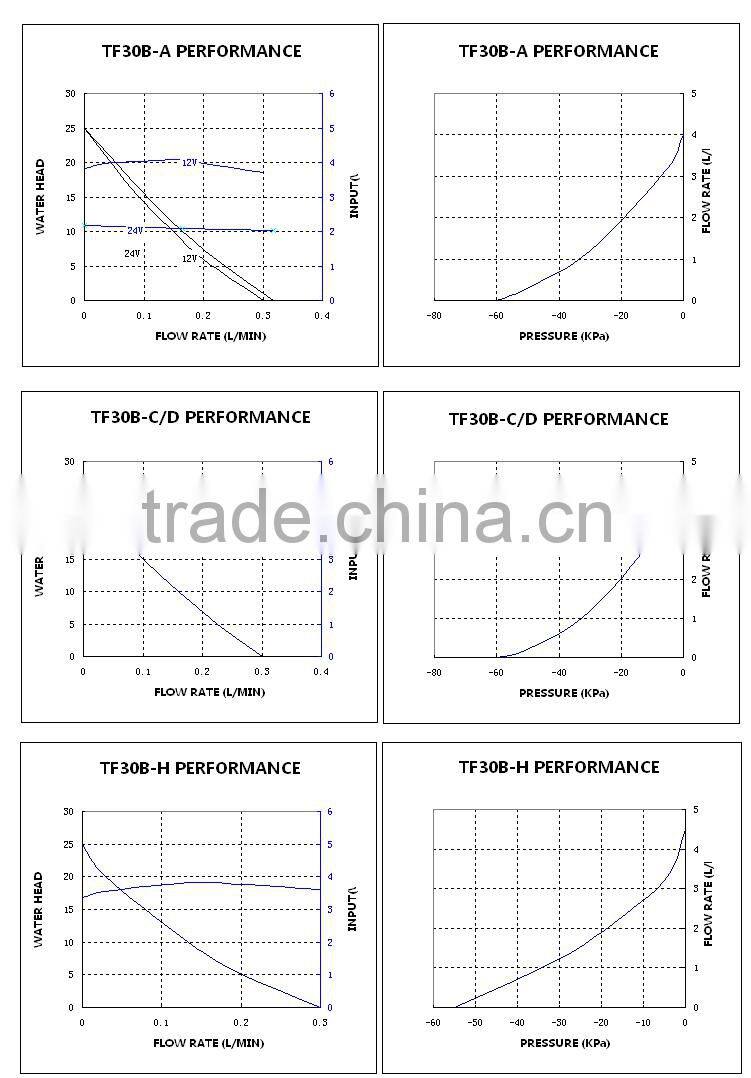 Diaphragm liquid corrosion resistance brushless double-layer fireplace pump