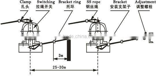 SS304 Conveyor protection switch