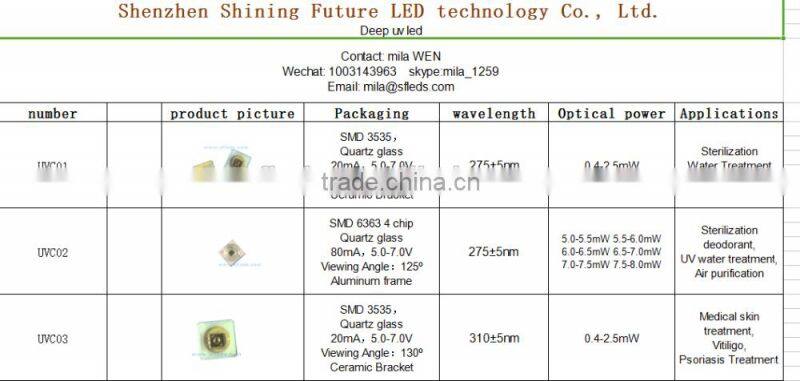 Disinfection uv-c 254nm germicidal LED 275 nm