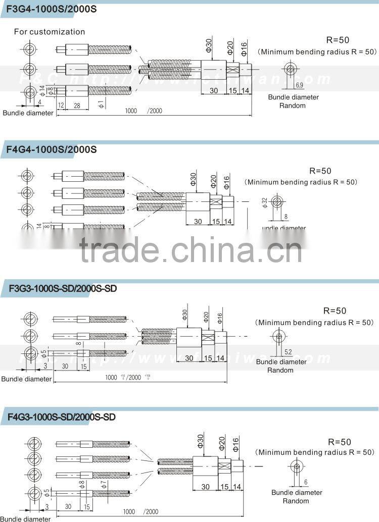 Three Branches Guide Light Optical Fiber, Guide Light From Light Source, Three Or More Branches Lighting Point