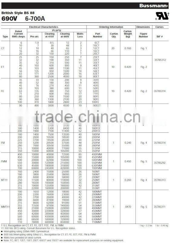 180FM 200FM 225FM 250FM 280FM 315FM 350FM BUSSMANN FUSE, new and original