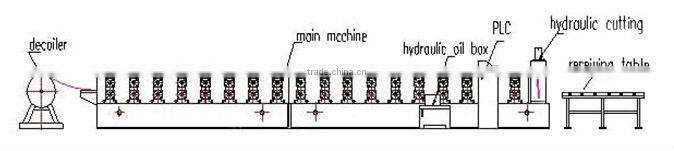 Alibaba 1100/1016 Double Layers Roll Forming Machine Machinery