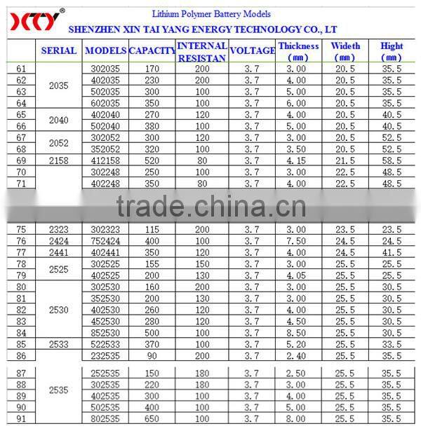 3.7v 800mah li-ion battery, li ion polymer battery 3.7v 2800mah Cobalt acid lithium batteries, Lead acid lithium battery