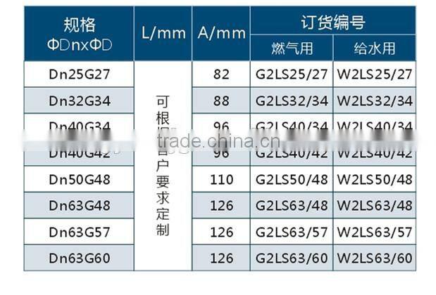 PE Steel Transition Pipe Elbow ( HDPE FITTINGS )