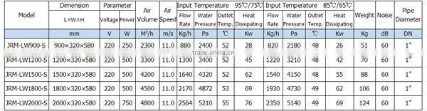 JRM-LW1800-S Chinese Best Price Industrial Water Heating Air Curtain With Copper Heat Exchange Unit