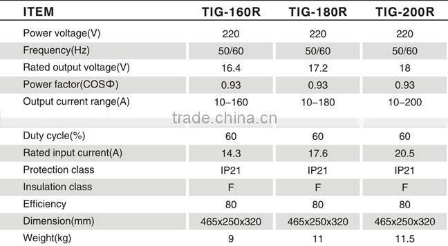 Best price Dc TIG/MMA MOSFET Inverter Welding Machine TIG-160R/180R/200R