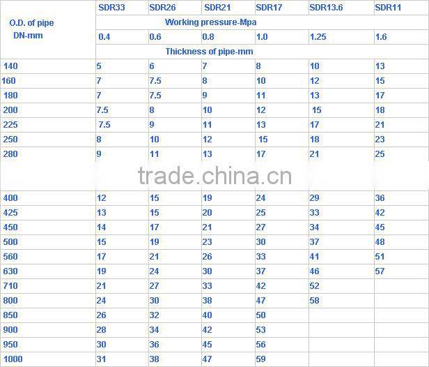 Plastic dredging pipe for marine and water pipe with flange and hdpe pipe with floating pontoon and SDR 21 pn 10 pipe
