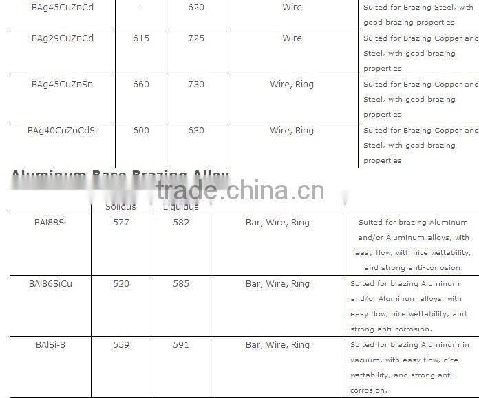 Copper brazing alloy for refrigerator