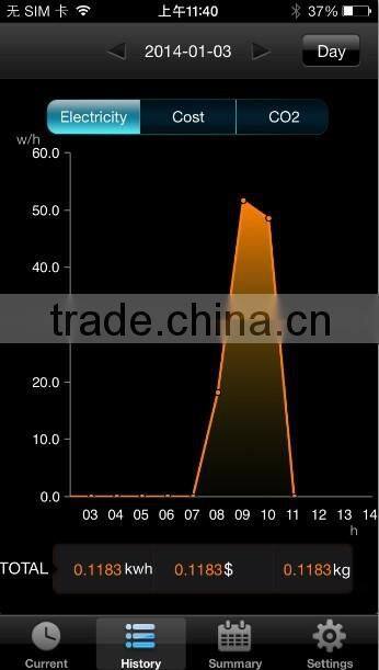 Wireless energy meter / Wireless energy Monitor power with smart phone APP