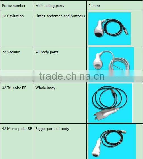 Cavitation Cavitacion Fat Burning