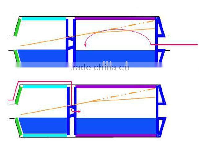 dry ball mill/energy saving ball mill/industrial ball mill/wet grinding ball mill