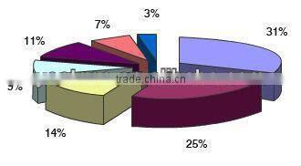 Yontone YT1102 0 Risk ISO Approved Factory Accurate Casting Iron Steel Q235 Q345 C20 C45 CNC Machining Manufacturers