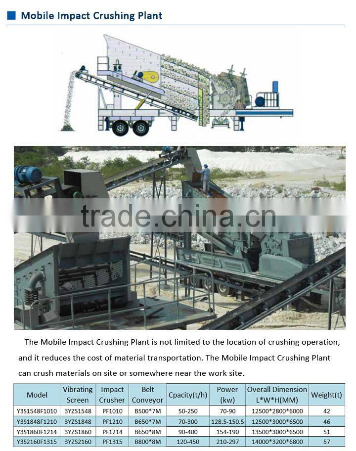 High performance mobile impact crusher plant with CE ISO certificaiton