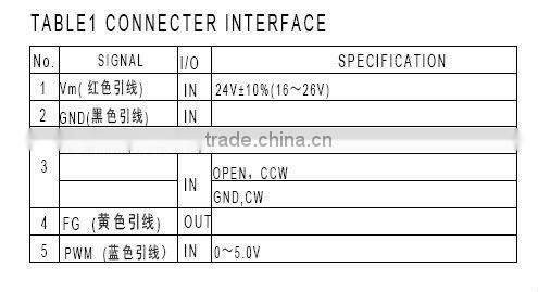 36mm brushless gear motor 24V and 24v dc motor