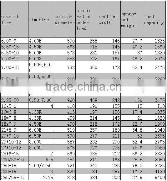 Natural rubber 9.00-16 non marking solid tyre