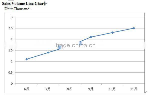 1500w hub motor 48v, scooter hub motor, scooter motor 132v, 1500w scooter motor