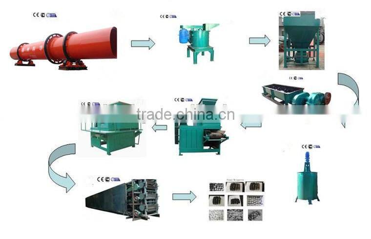 High -tech charcoal briquette machine/charcoal briquetting machine
