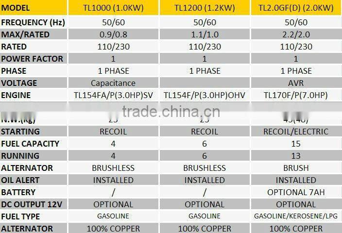 5000W Output Home Industrial Used Generator 5kv