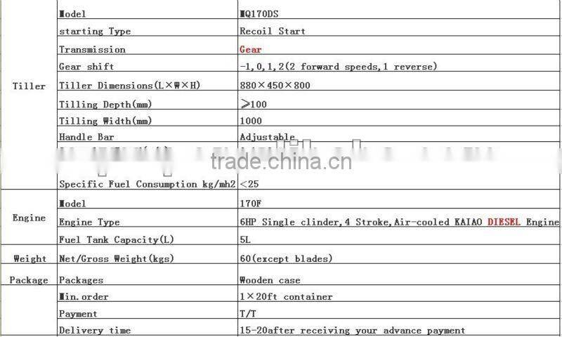 MeiQi 6HP 170F Diesel rotary tiller gear box tiller new design