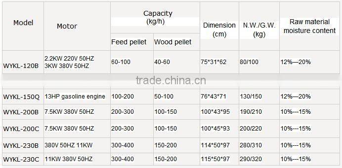 Motor power and Diesel engine poultry pellet feed machine