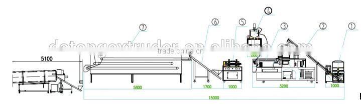 Automatic twin screw extruder food snacks machine