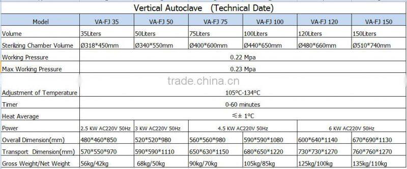 Bluestone High Pressure Medical Steam Autoclave